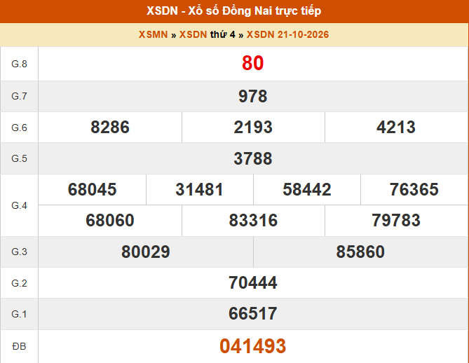 XSDN 21/10 - Kết quả xổ số Đồng Nai hôm nay 21/10/2026 - Trực tiếp XSDN ngày 21 tháng 10 - Ảnh 1. XSDN 21/10 - Kết quả xổ số Đồng Nai hôm nay 21/10/2026 - Trực tiếp XSDN ngày 21 tháng 10 - Ảnh 1.