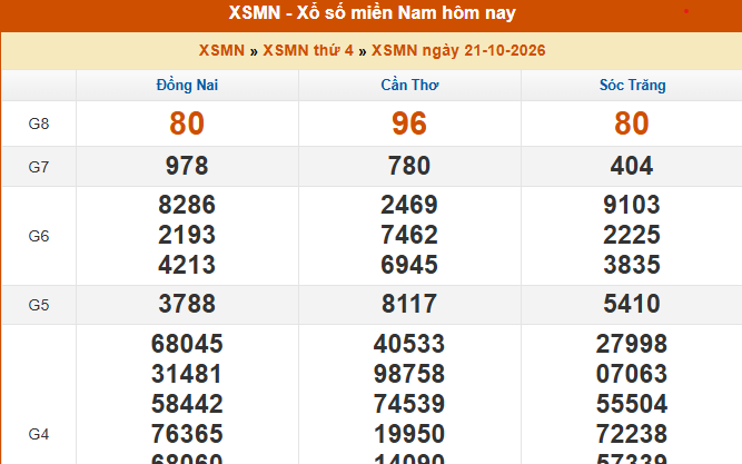 XSMN 21/10 - Kết quả xổ số miền Nam hôm nay 21/10/2026 - Trực tiếp XSMN ngày 21 tháng 10