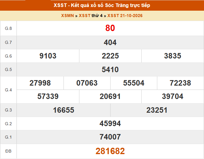 
XSST 21/10 - Kết quả xổ số Sóc Trăng hôm nay 21/10/2026 - Trực tiếp XSST ngày 21 tháng 10 - Ảnh 1.