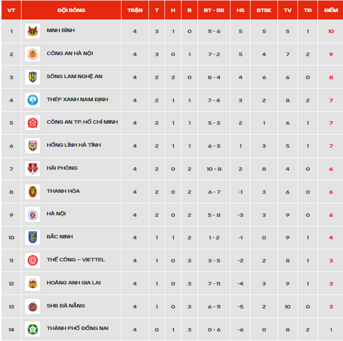 Lịch thi đấu V-League 2026/27 vòng 5 mới nhất - Ảnh 2.