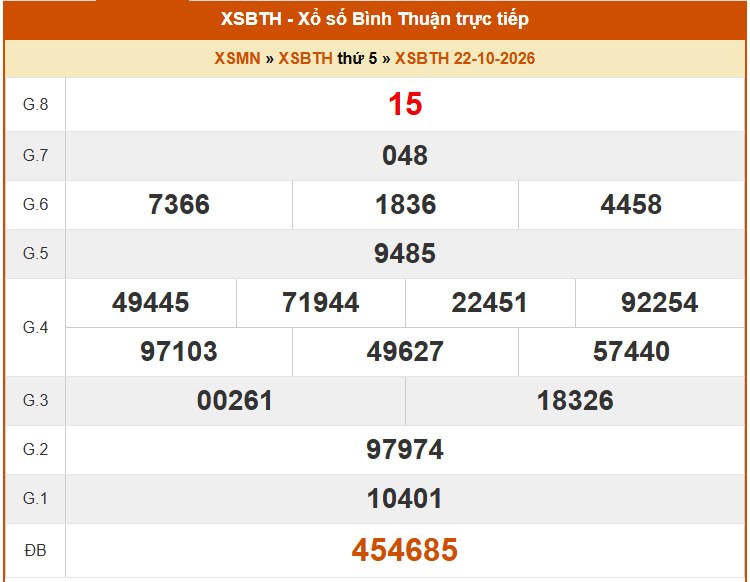 XSBTH 29/10 - Kết quả xổ số Bình Thuận hôm nay 29/10/2026 - Trực tiếp xổ số hôm nay ngày 29 tháng 10 - Ảnh 1.