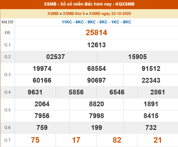 XSMB 23/10- Kết quả xổ số miền Bắc hôm nay 23/10/2026 - Trực tiếp xổ số hôm nay ngày 23 tháng 10 - Ảnh 1. XSMB 23/10- Kết quả xổ số miền Bắc hôm nay 23/10/2026 - Trực tiếp xổ số hôm nay ngày 23 tháng 10 - Ảnh 1.