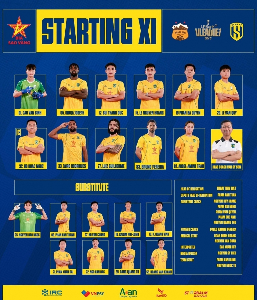 TRỰC TIẾP bóng đá HAGL vs SLNA: Gia Bảo đá chính - Ảnh 3.