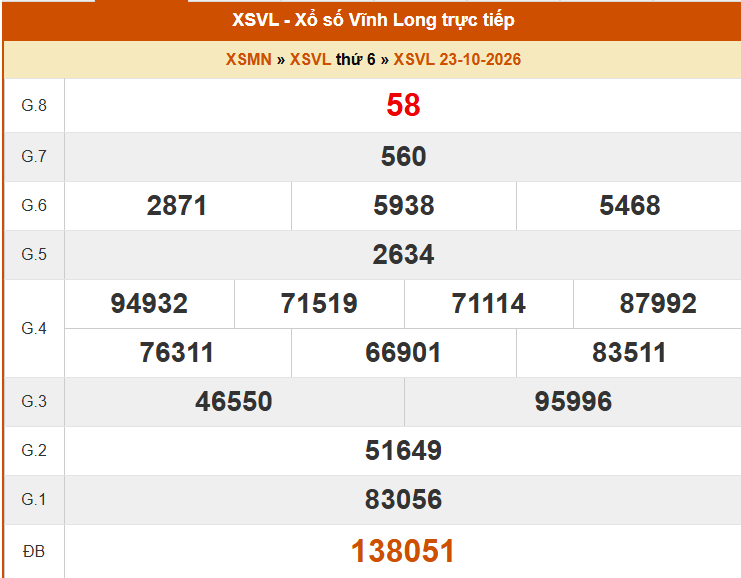 XSVL 30/10- Kết quả xổ số Vĩnh Long hôm nay 30/10/2026 - Trực tiếp xổ số hôm nay ngày 30 tháng 10 - Ảnh 1. XSVL 30/10- Kết quả xổ số Vĩnh Long hôm nay 30/10/2026 - Trực tiếp xổ số hôm nay ngày 30 tháng 10 - Ảnh 1.