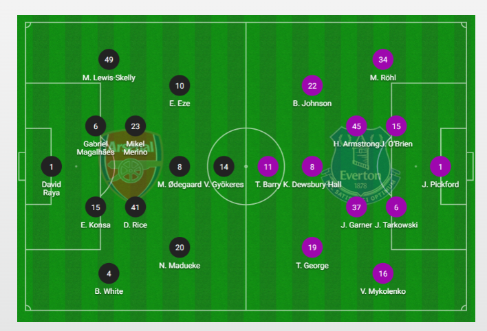 TRỰC TIẾP bóng đá Arsenal vs Everton: Gyokeres đá chính - Ảnh 2. TRỰC TIẾP bóng đá Arsenal vs Everton: Gyokeres đá chính - Ảnh 2.
