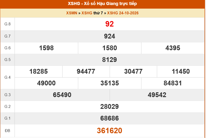 XSHG 24/10 - Kết quả xổ số Hậu Giang hôm nay 24/10/2026 - Trực tiếp XSHG ngày 24 tháng 10 - Ảnh 1.