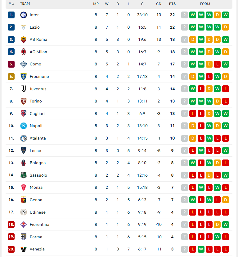 Kết Quả Bóng Đá Serie A: Ac Milan, Juventus Cùng Thắng 2-0, Inter Ngược Dòng Phút 90+8 Để Chiếm Ngôi Đầu - Ảnh 4.