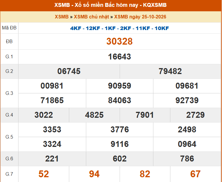XSMB 25/10- Kết quả xổ số miền Bắc hôm nay 25/10/2026 - Kết quả XSMB Chủ Nhật ngày 25 tháng 10 - Ảnh 1. XSMB 25/10- Kết quả xổ số miền Bắc hôm nay 25/10/2026 - Kết quả XSMB Chủ Nhật ngày 25 tháng 10 - Ảnh 1.
