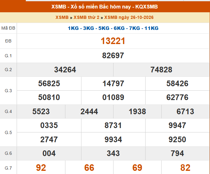 XSMB 26/10 - Kết quả xổ số miền Bắc hôm nay 26/10/2026 - Kết quả XSMB thứ Hai ngày 26 tháng 10 - Ảnh 1. XSMB 26/10 - Kết quả xổ số miền Bắc hôm nay 26/10/2026 - Kết quả XSMB thứ Hai ngày 26 tháng 10 - Ảnh 1.