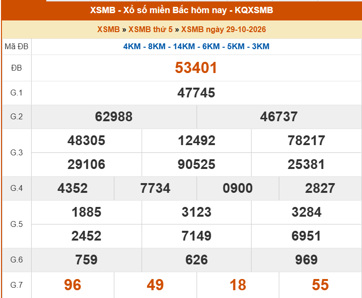 XSMB 30/10- Kết quả xổ số miền Bắc hôm nay 30/10/2026 - Trực tiếp xổ số hôm nay ngày 30 tháng 10 - Ảnh 1. XSMB 30/10- Kết quả xổ số miền Bắc hôm nay 30/10/2026 - Trực tiếp xổ số hôm nay ngày 30 tháng 10 - Ảnh 1.