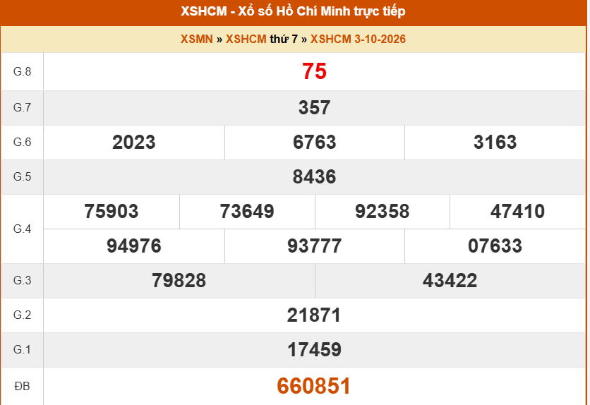 XSHCM 3/10 - XSTP thứ Bảy - Kết quả xổ số Hồ Chí Minh hôm nay ngày 3/10/2026 - Ảnh 1. XSHCM 3/10 - XSTP thứ Bảy - Kết quả xổ số Hồ Chí Minh hôm nay ngày 3/10/2026 - Ảnh 1.