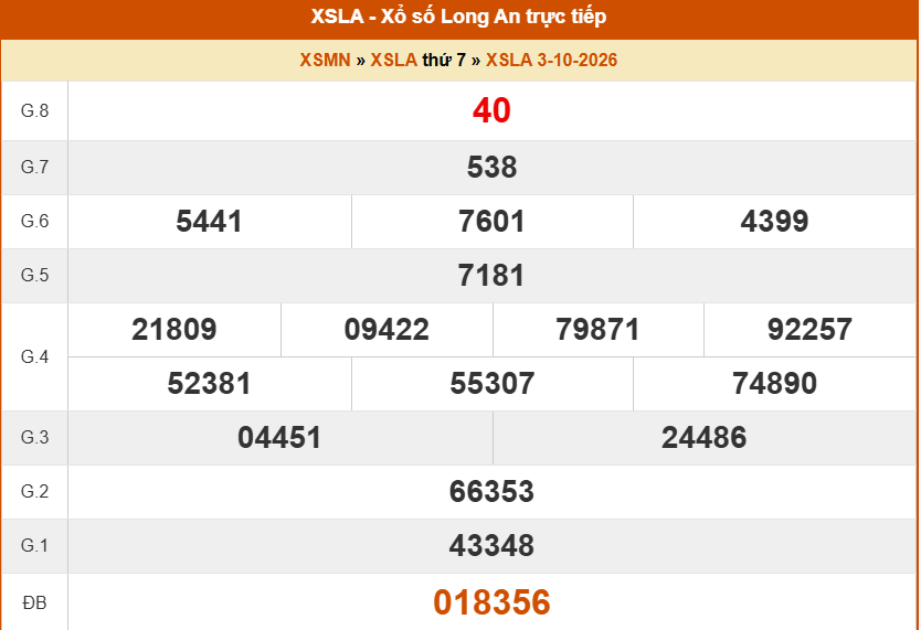 XSLA 3/10 - Kết quả xổ số Long An hôm nay 3/10/2026 - Trực tiếp XSLA ngày 3 tháng 10 - Ảnh 1. XSLA 3/10 - Kết quả xổ số Long An hôm nay 3/10/2026 - Trực tiếp XSLA ngày 3 tháng 10 - Ảnh 1.