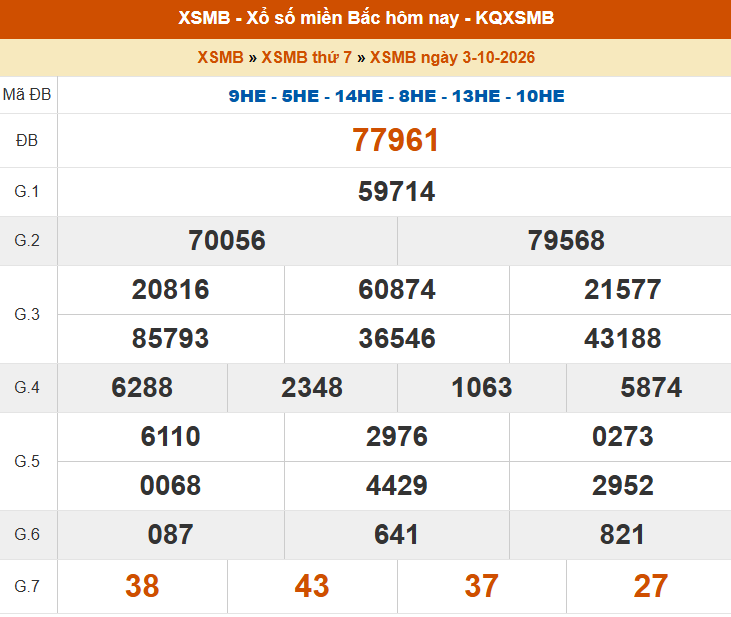 XSMB 3/10 - Kết quả Xổ số miền Bắc hôm nay 3/10/2026 - Kết quả XSMB thứ Bảy ngày 3 tháng 10 - Ảnh 1. XSMB 3/10 - Kết quả Xổ số miền Bắc hôm nay 3/10/2026 - Kết quả XSMB thứ Bảy ngày 3 tháng 10 - Ảnh 1.