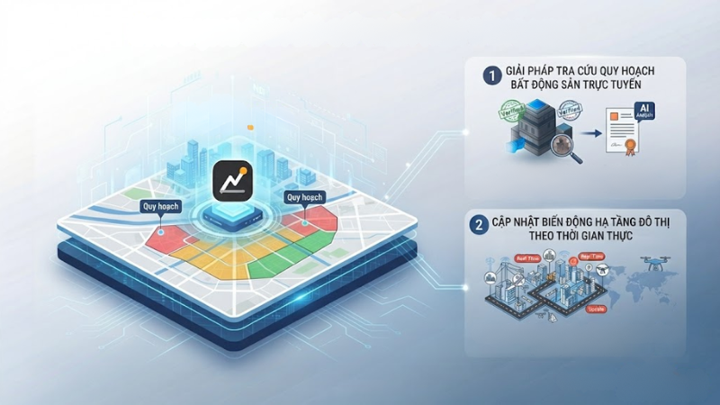 NDH.VN ra mắt nền tảng tra cứu quy hoạch bất động sản trực tuyến đa điểm - Ảnh 2. NDH.VN ra mắt nền tảng tra cứu quy hoạch bất động sản trực tuyến đa điểm - Ảnh 2.