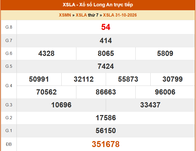 XSLA 31/10 - Kết quả xổ số Long An hôm nay 31/10/2026 - Trực tiếp XSLA ngày 31 tháng 10 - Ảnh 1.