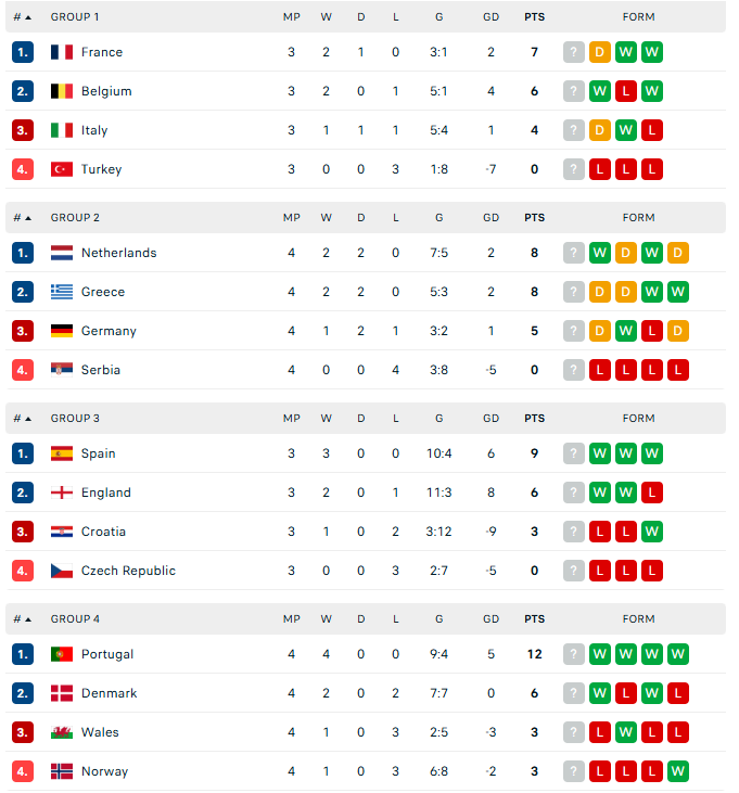 Nations League: Cầu thủ của MU ghi bàn giúp ĐT Hà Lan chiến thắng; ĐT Đức bị cầm hòa - Ảnh 4.