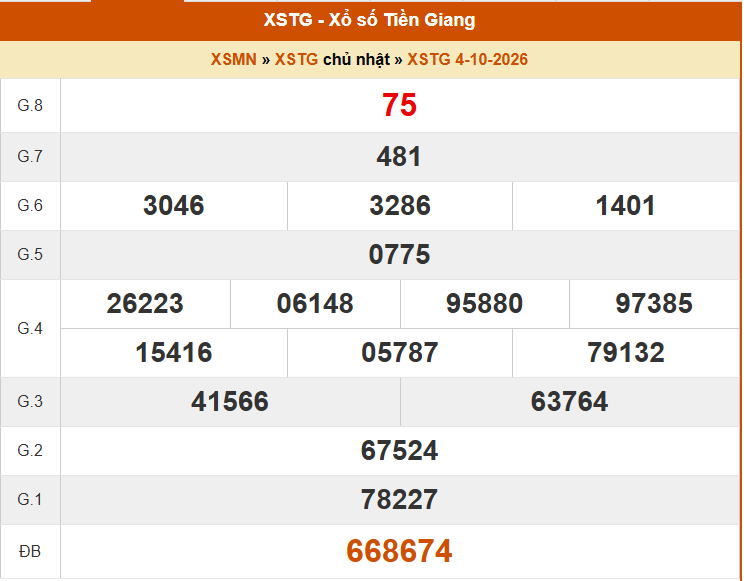 XSTG 18/10 - Kết quả xổ số Tiền Giang hôm nay 18/10/2026 - Trực tiếp xổ số hôm nay ngày 18 tháng 10 - Ảnh 2.