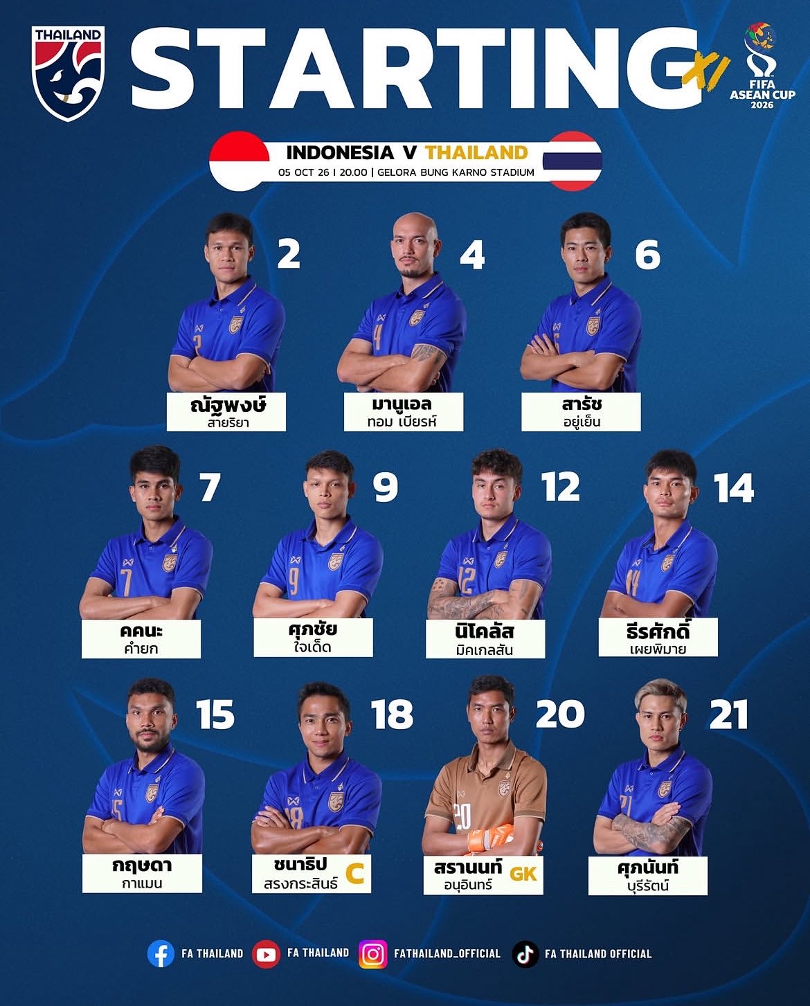 Trực Tiếp Bóng Đá Indonesia Vs Thái Lan 20H00 Hôm Nay: Chanathip Đá Chính, Supachok Dự Bị - Ảnh 4.