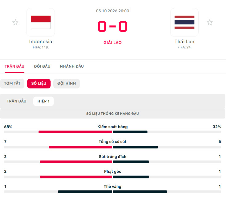 Vượt Qua Thái Lan Trên Chấm Luân Lưu, Indonesia Vô Địch Fifa Asean Cup 2026, Giải Cơn Khát 35 Năm - Ảnh 7.