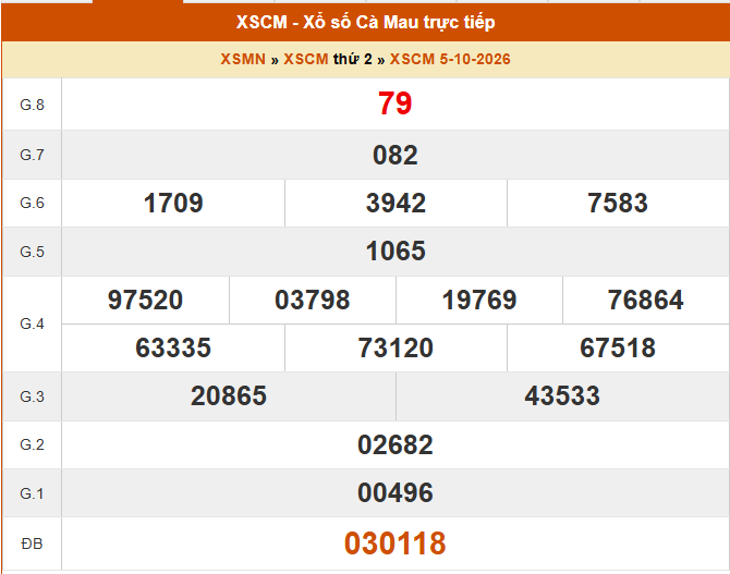 XSCM 5/10 - Kết quả xổ số Cà Mau hôm nay 5/10/2026 - Trực tiếp XSCM ngày 5 tháng 10 - Ảnh 1. XSCM 5/10 - Kết quả xổ số Cà Mau hôm nay 5/10/2026 - Trực tiếp XSCM ngày 5 tháng 10 - Ảnh 1.