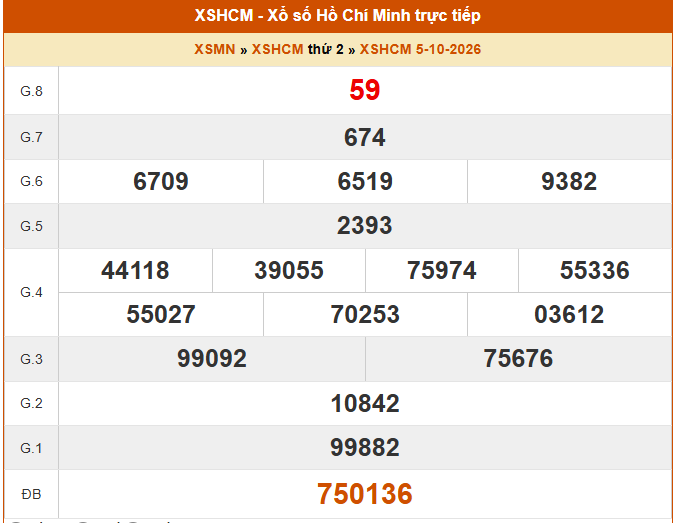 XSHCM 10/10 - XSTP - Kết quả xổ số Hồ Chí Minh hôm nay ngày 10/10/2026 - Ảnh 1.