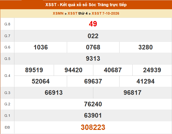 XSST 7/10 - Kết quả xổ số Sóc Trăng hôm nay 7/10/2026 -Trực tiếp XSST ngày 7 tháng 10 - Ảnh 1. XSST 7/10 - Kết quả xổ số Sóc Trăng hôm nay 7/10/2026 -Trực tiếp XSST ngày 7 tháng 10 - Ảnh 1.