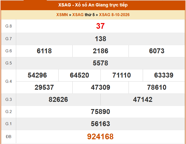 XSAG 15/10 - Kết quả xổ số An Giang hôm nay 15/10/2026 - Trực tiếp xổ số hôm nay ngày 15 tháng 10 - Ảnh 1.