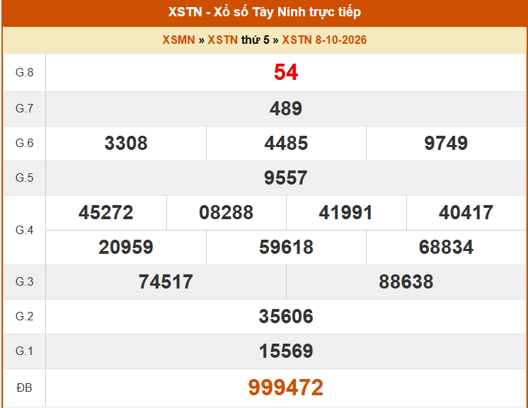 XSTN 15/10 - Kết quả xổ số Tây Ninh hôm nay 15/10/2026 - Trực tiếp xổ số hôm nay ngày 15 tháng 10 - Ảnh 1.