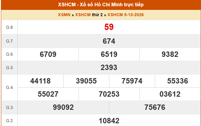 XSHCM 10/10 - XSTP - Kết quả xổ số Hồ Chí Minh hôm nay ngày 10/10/2026