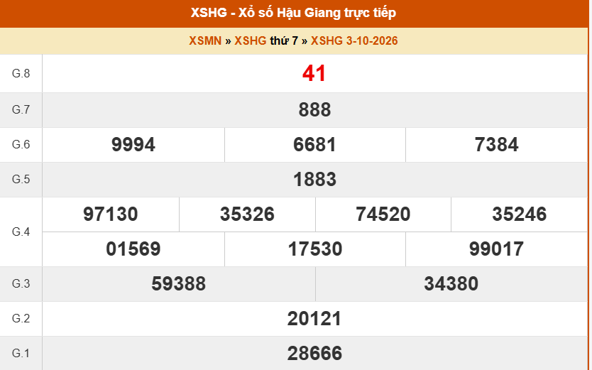 XSHG 10/10 - Kết quả xổ số Hậu Giang hôm nay 10/10/2026 - Trực tiếp xổ số hôm nay ngày 10 tháng 10