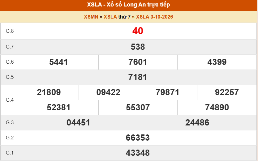 XSLA 10/10 - Kết quả xổ số Long An hôm nay 10/10/2026 - Trực tiếp xổ số hôm nay ngày 10 tháng 10