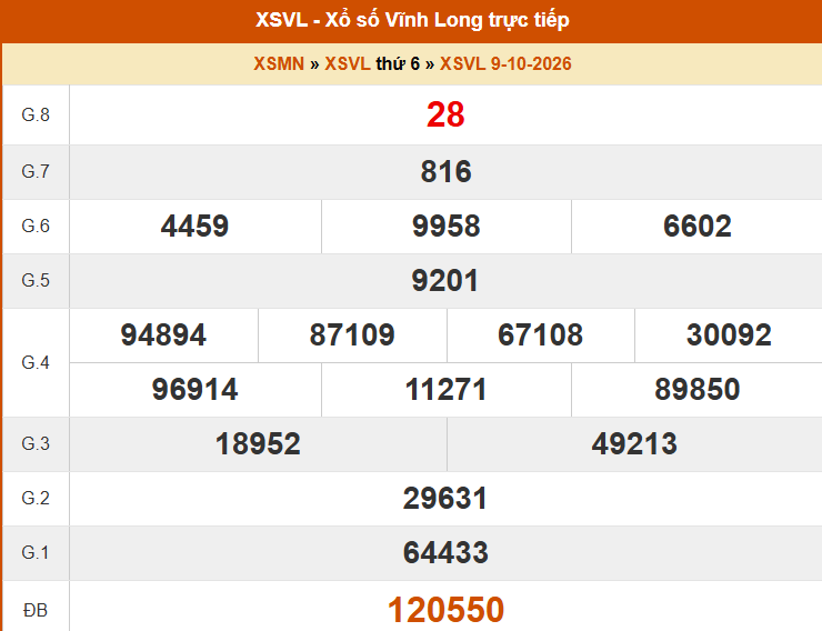 XSVL 9/10- Kết quả xổ số Vĩnh Long hôm nay 9/10/2026 - Trực tiếp XSVL ngày 9 tháng 10 - Ảnh 1.