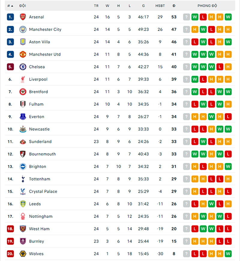 Chân sút Anh lập siêu phẩm 'bọ cạp', Man City đánh rơi 2 điểm ở London - Ảnh 2. Chân sút Anh lập siêu phẩm 'bọ cạp', Man City đánh rơi 2 điểm ở London - Ảnh 2.