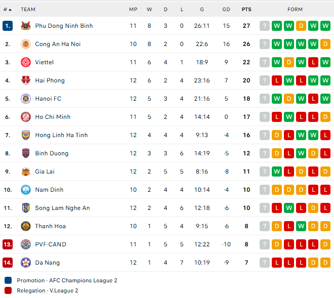 Ngoại binh giúp HAGL giành chiến thắng trong trận 'chung kết ngược' ở V-League - Ảnh 2. Ngoại binh giúp HAGL giành chiến thắng trong trận 'chung kết ngược' ở V-League - Ảnh 2.