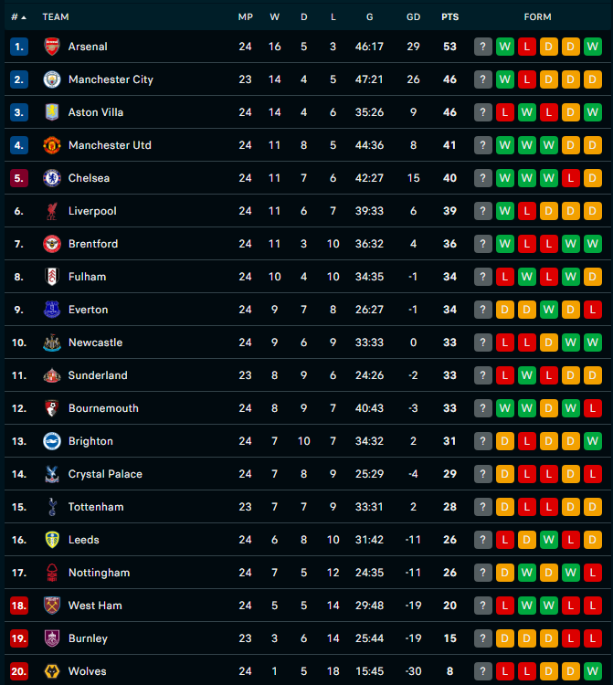 Mưa bàn thắng trên Old Trafford, MU thắng Fulham theo kịch bản không tưởng - Ảnh 2.