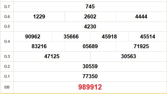 XSCM 2/2 - Kết quả xổ số Cà Mau hôm nay 2/2/2026 - Trực tiếp xổ số hôm nay ngày 2 tháng 2