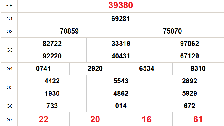 XSMB 2/2 - Kết quả Xổ số miền Bắc hôm nay 2/2/2026 - Trực tiếp xổ số hôm nay ngày 2 tháng 2