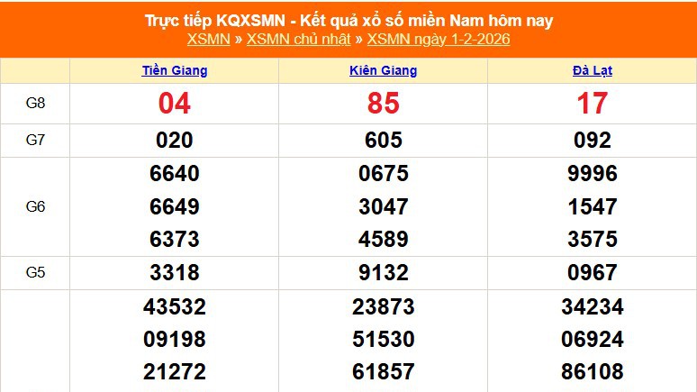 XSMN 1/2 - Kết quả xổ số miền Nam hôm nay 1/2/2026 - Trực tiếp XSMN ngày 1 tháng 2