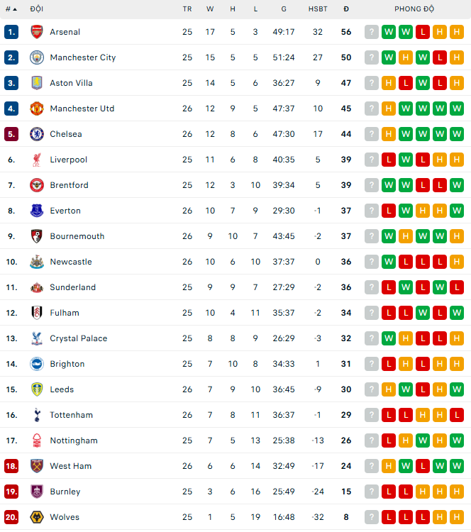 Palmer bỏ lỡ cơ hội khó tin, Chelsea mất điểm đáng tiếc ở Ngoại hạng Anh - Ảnh 2.