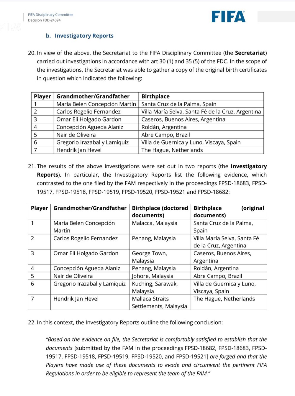 Luật sư Malaysia: FAM thắng kiện nếu giấy tờ của 7 sao nhập tịch được chấp nhận, FIFA có thể phải sửa điều lệ - Ảnh 2.