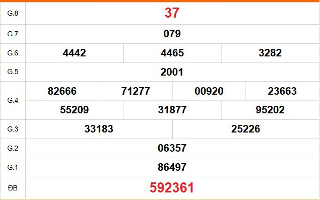 XSBT 10/2 - Kết quả Xổ số Bến Tre hôm nay 10/2/2026 - Trực tiếp xổ số hôm nay ngày 10 tháng 2