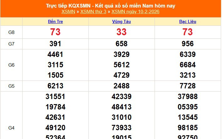 XSMN 10/2 - Kết quả xổ số miền Nam hôm nay 10/2/2026 - Trực tiếp XSMN ngày 10 tháng 2