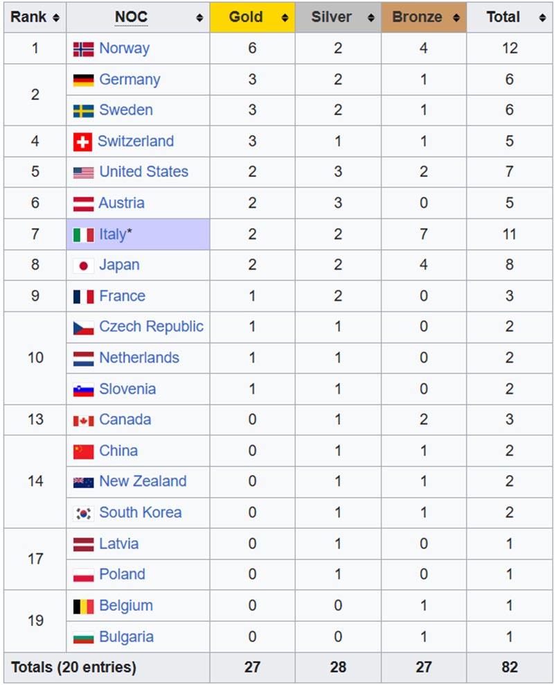 Olympic mùa Đông 2026