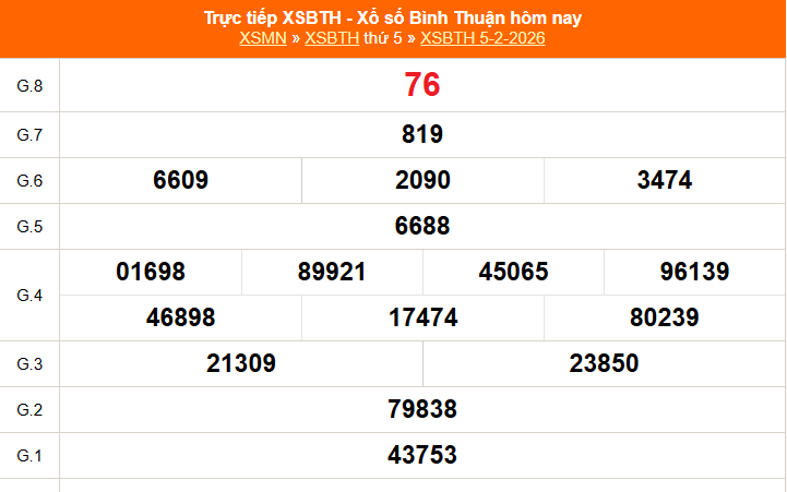 XSBTH 12/2 - Kết quả xổ số Bình Thuận hôm nay 12/2/2026 - Trực tiếp xổ số hôm nay ngày 12 tháng 2