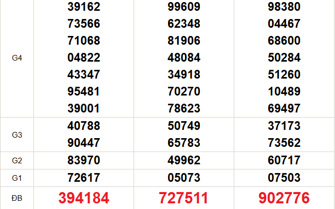 XSMN 12/2 - Kết quả xổ số miền Nam hôm nay 12/2/2026 - Trực tiếp xổ số hôm nay ngày 12 tháng 2
