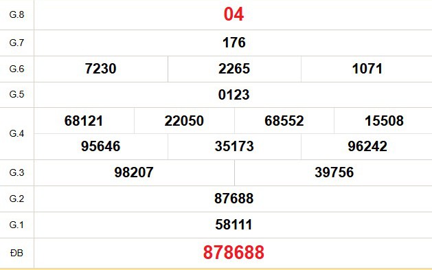 XSST 11/2 - Kết quả xổ số Sóc Trăng hôm nay 11/2/2026 - Trực tiếp xổ số hôm nay ngày 11 tháng 2