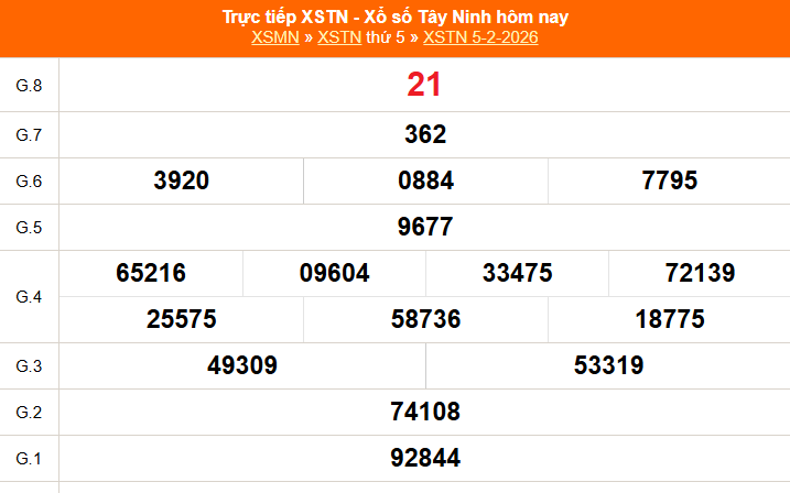 XSTN 12/2 - Kết quả xổ số Tây Ninh hôm nay 12/2/2026 - Trực tiếp xổ số hôm nay ngày 12 tháng 2