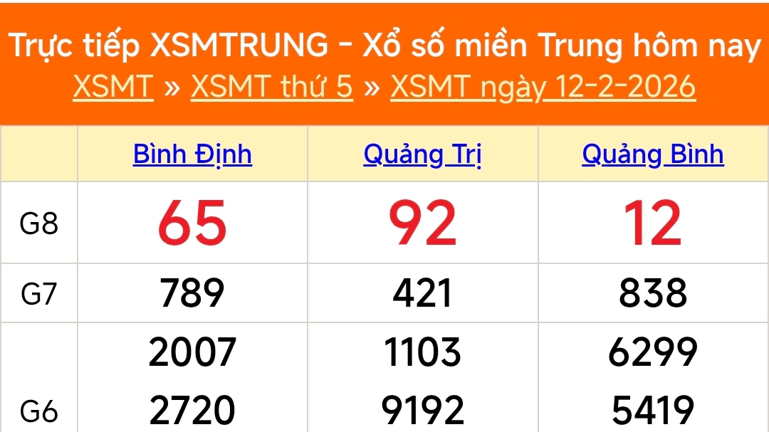 XSMT 12/2 - Kết quả xổ số miền Trung hôm nay 12/2/2026 - Kết quả XSMT thứ Năm ngày 12 tháng 2