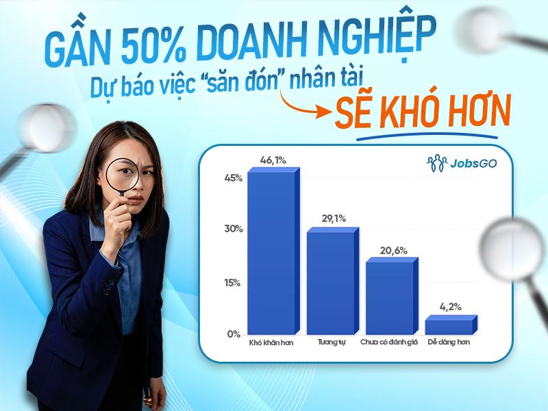 Gần 70% doanh nghiệp dự kiến mở rộng tuyển dụng: Cơ hội việc làm 2026 thuộc về ai? - Ảnh 1.