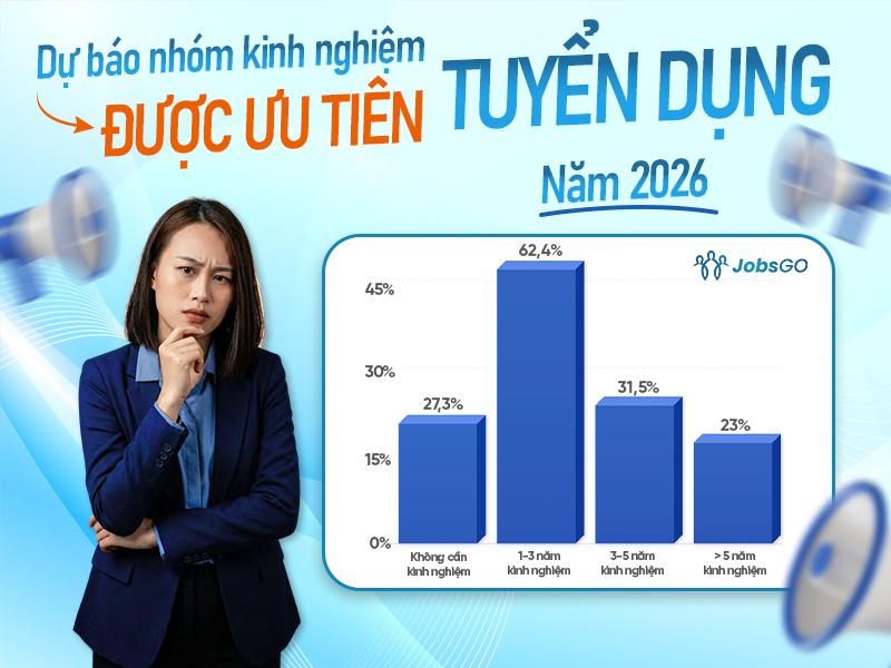Gần 70% doanh nghiệp dự kiến mở rộng tuyển dụng: Cơ hội việc làm 2026 thuộc về ai? - Ảnh 2.